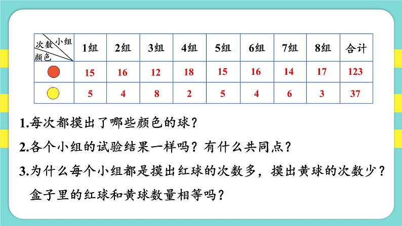 4.3.可能性（三）（课件）人教版五年级数学上册第8页