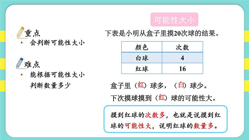 第4单元可能性整理与复习（课件）人教版五年级数学上册07