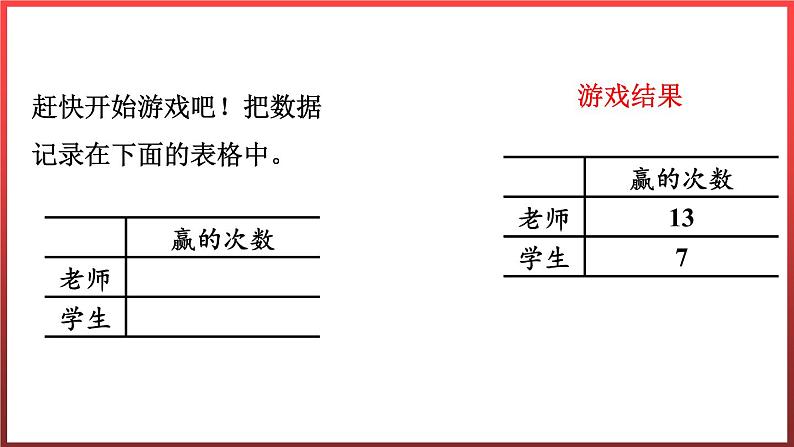 第四单元 掷一掷（课件）人教版五年级数学上册第7页