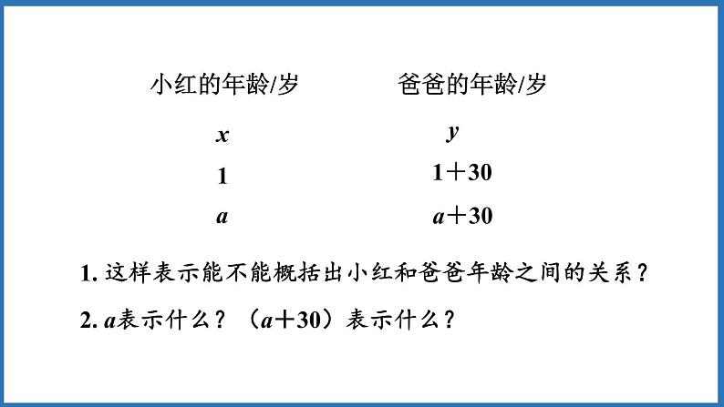 5.1 用字母表示数（一）（课件）五年级上册数学人教版第5页