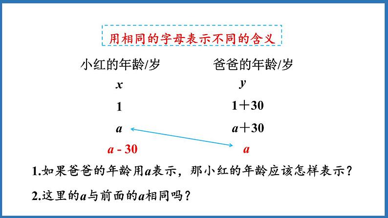 5.1 用字母表示数（一）（课件）五年级上册数学人教版第8页