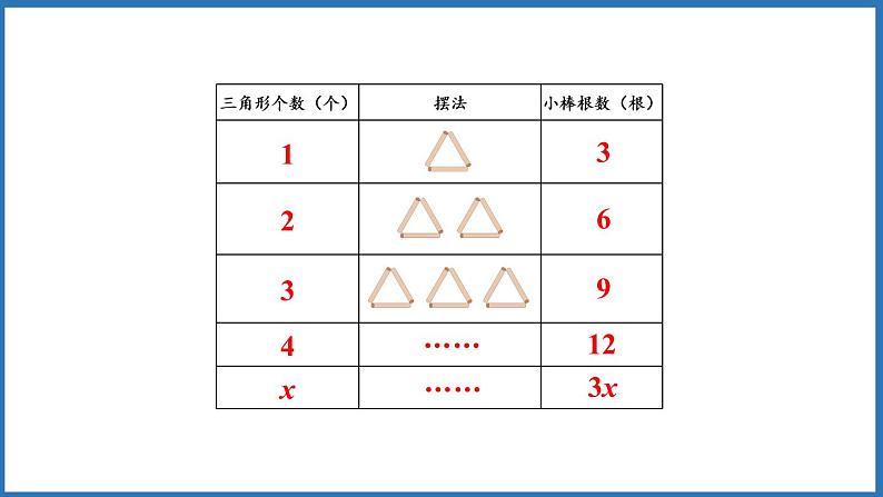 5.1用字母表示数（四）（课件）五年级上册数学人教版第4页