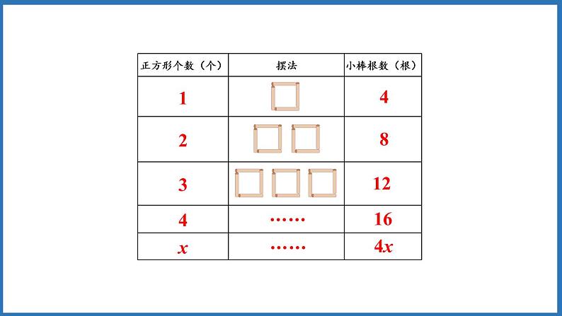 5.1用字母表示数（四）（课件）五年级上册数学人教版第6页