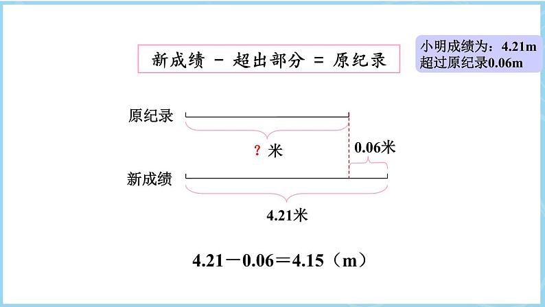 5.5 实际问题与方程（一）（课件）五年级上册数学人教版第5页