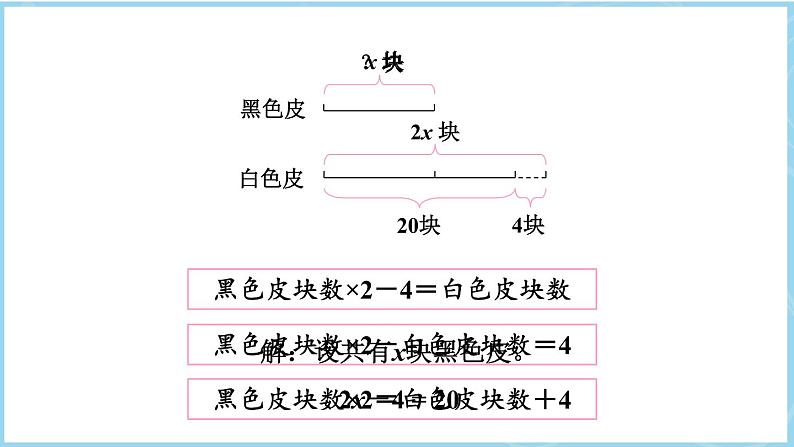 5.5 实际问题与方程（二）（课件）五年级上册数学人教版第7页