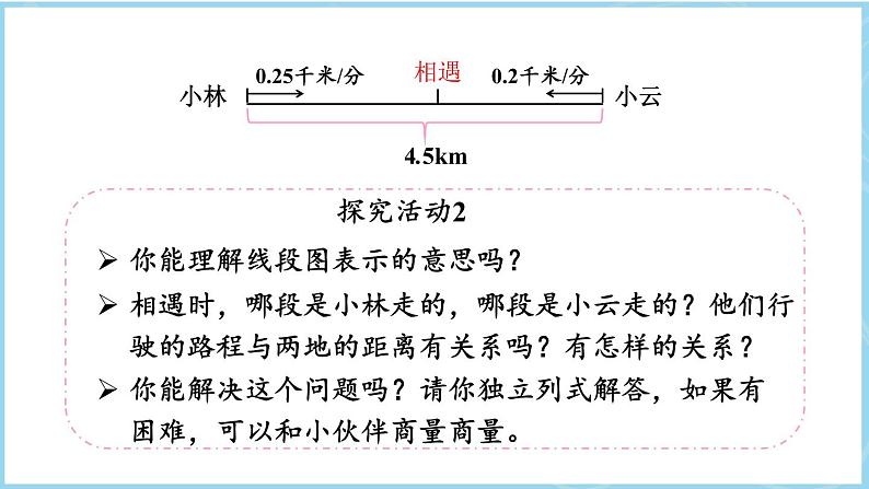 5.5 实际问题与方程（五）（课件）五年级上册数学人教版第5页