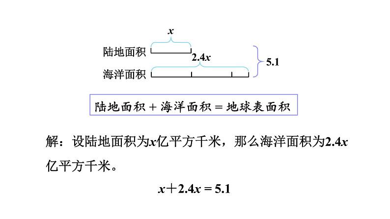 5.5 实际问题与方程（四）（课件）五年级上册数学人教版第6页