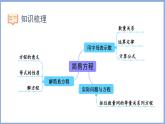 总复习 数与代数（课件）人教版五年级数学上册