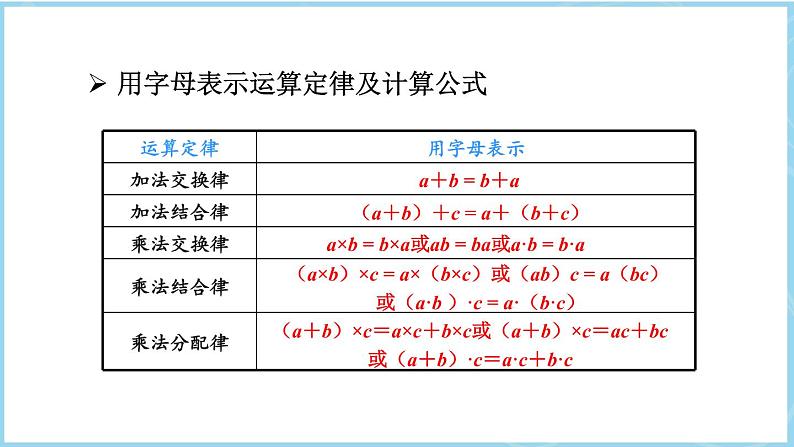 第5单元 简易方程整理与复习（课件）- 五年级上册数学 人教版第6页