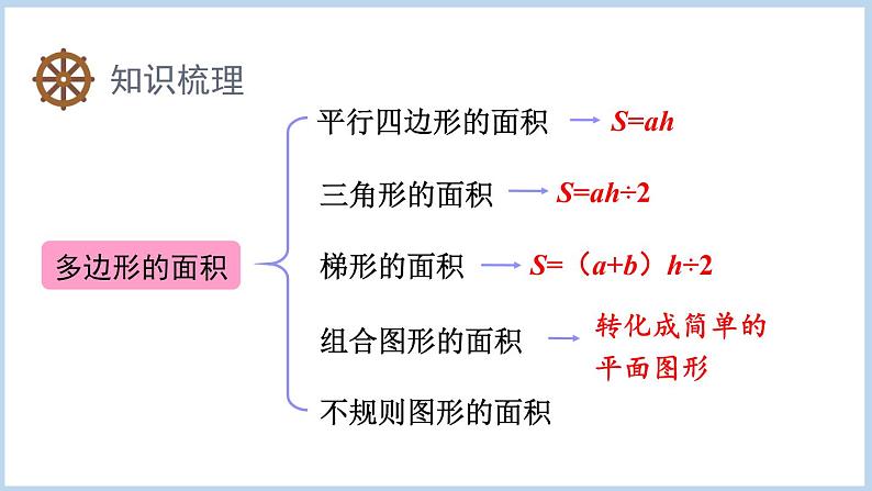 第6单元 多边形的面积整理与复习（课件）五年级上册数学人教版02