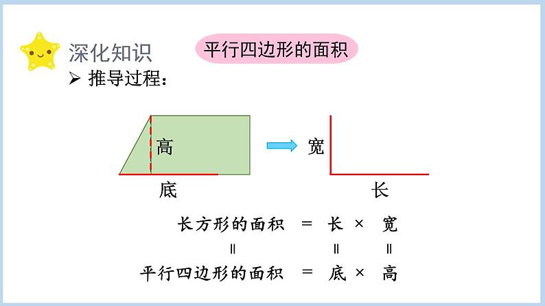 第6单元 多边形的面积整理与复习（课件）五年级上册数学人教版03