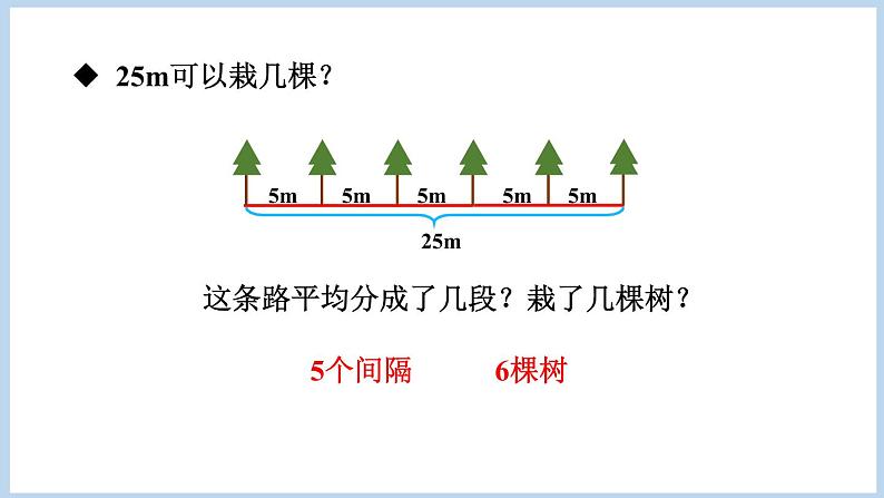 7.1.植树问题（一）（课件）五年级上册数学人教版（课件）五年级上册数学人教版07