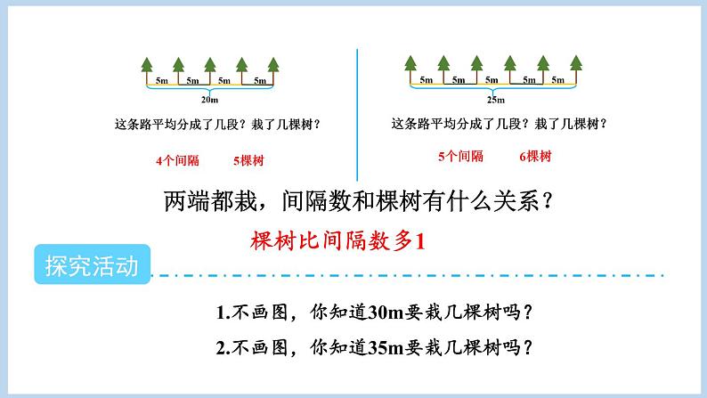 7.1.植树问题（一）（课件）五年级上册数学人教版（课件）五年级上册数学人教版08