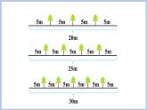 7.2.植树问题（二）（课件）五年级上册数学人教版（课件）五年级上册数学人教版