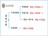 第7单元 数学广角植树问题整理与复习（课件）五年级上册数学人教版