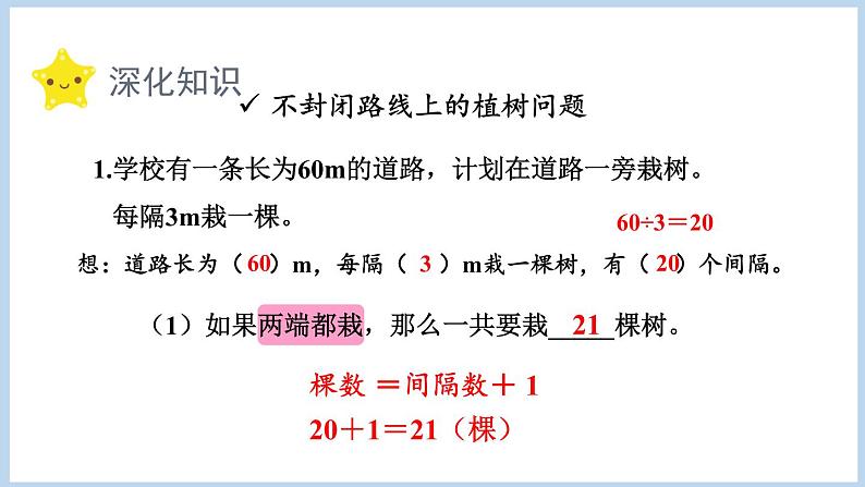 第7单元 数学广角植树问题整理与复习（课件）五年级上册数学人教版第3页