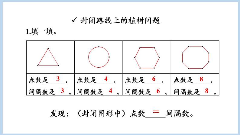 第7单元 数学广角植树问题整理与复习（课件）五年级上册数学人教版第8页