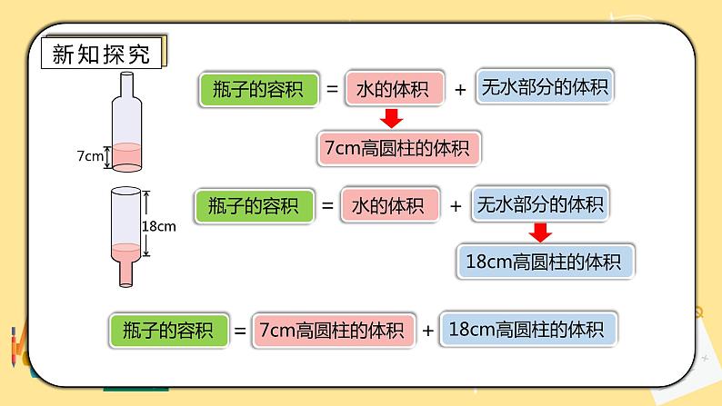 人教版小学数学六下3.4《圆柱体积的拓展应用》PPT课件（送教案+练习）04