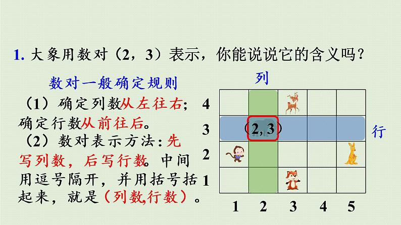 数学青岛五（下）课件 四 走进军营—方向与位置 回顾整理05