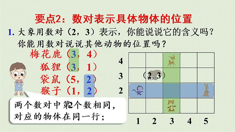 数学青岛五（下）课件 四 走进军营—方向与位置 回顾整理06