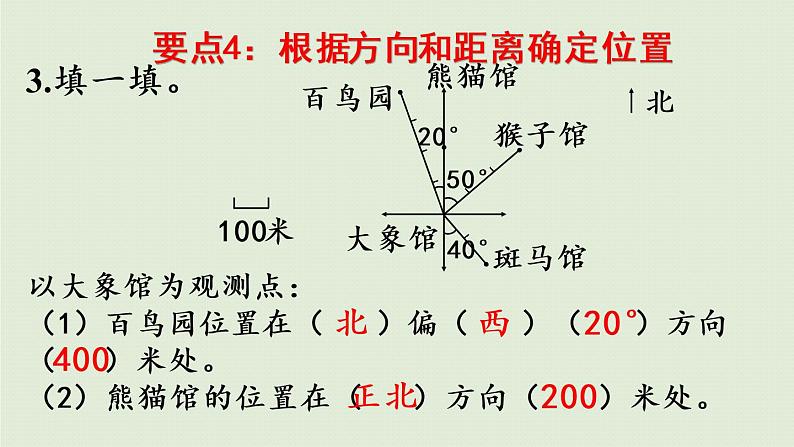 数学青岛五（下）课件 四 走进军营—方向与位置 回顾整理08