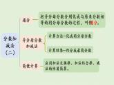 数学青岛五（下）课件 五 关注环境—分数加减法（二）回顾整理