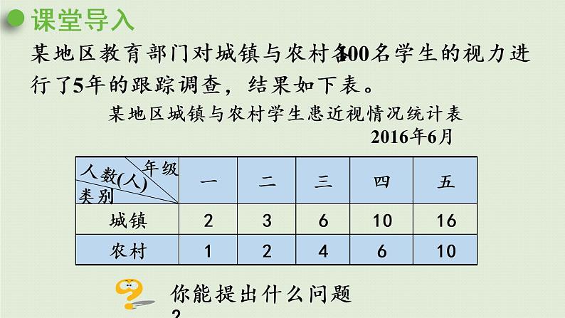 数学青岛五（下）课件 六 爱护眼睛—复式统计图 第2课时 认识复式折线统计图第4页