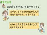 數(shù)學(xué)青島五（下）課件 六 愛護(hù)眼睛—復(fù)式統(tǒng)計(jì)圖 回顧整理