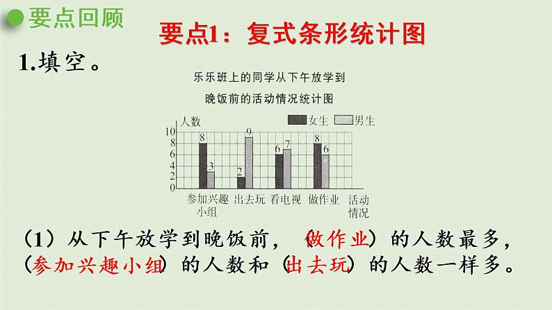 数学青岛五（下）课件 六 爱护眼睛—复式统计图 回顾整理04