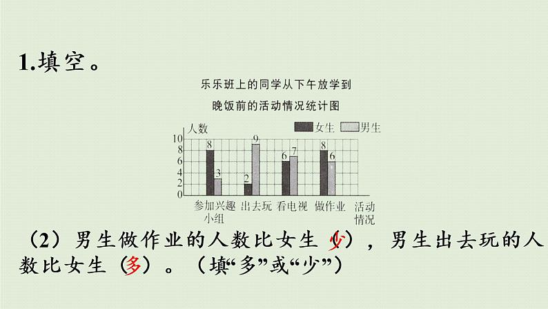 数学青岛五（下）课件 六 爱护眼睛—复式统计图 回顾整理05