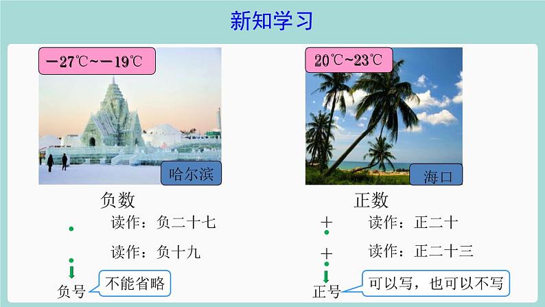 人教版六年级下册负数（一）课件02
