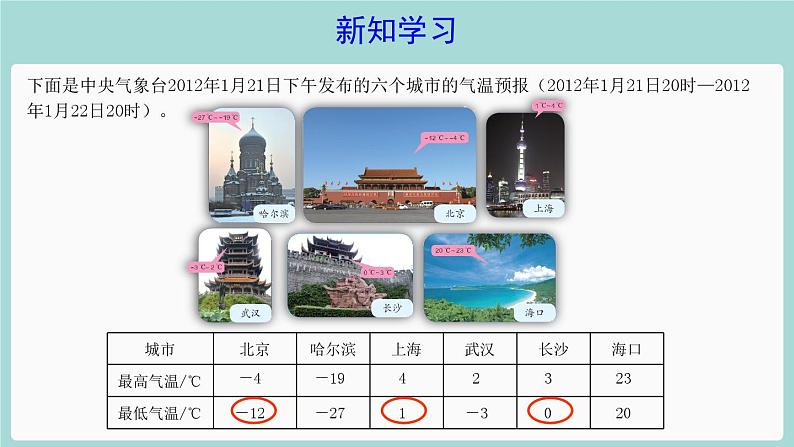 人教版六年级下册负数（一）课件03