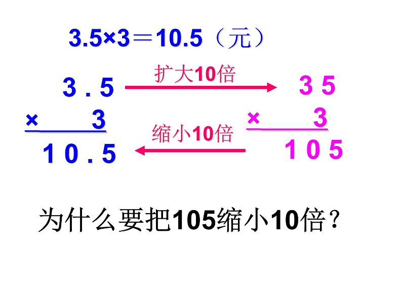 人教版五年级上册小数乘整数课件第7页