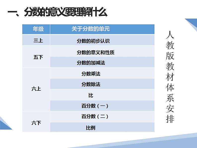 人教版五年级下册：结构化视角下“分数的意义”的整体建构 课件03