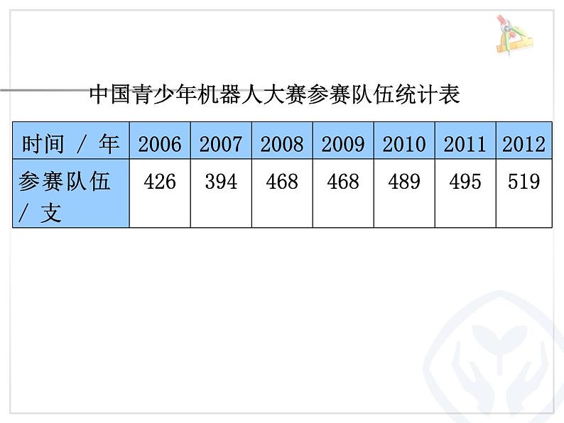 人教版五年级下册单式折线统计图 课件02