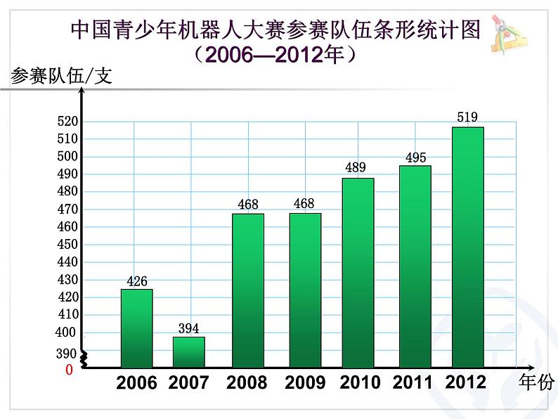 人教版五年级下册单式折线统计图 课件03