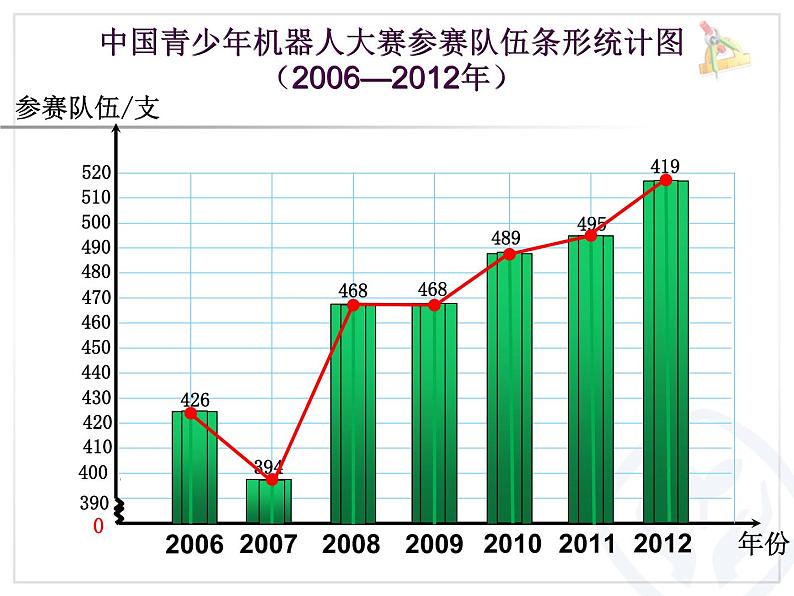 人教版五年级下册单式折线统计图 课件04