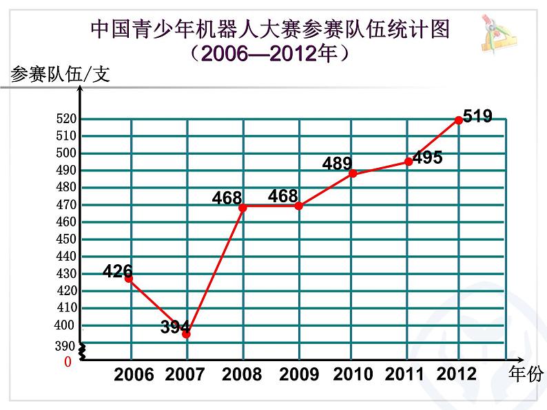 人教版五年级下册单式折线统计图 课件05