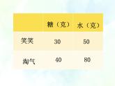 北师大版 六年级上册 生活中的比 优质课件。