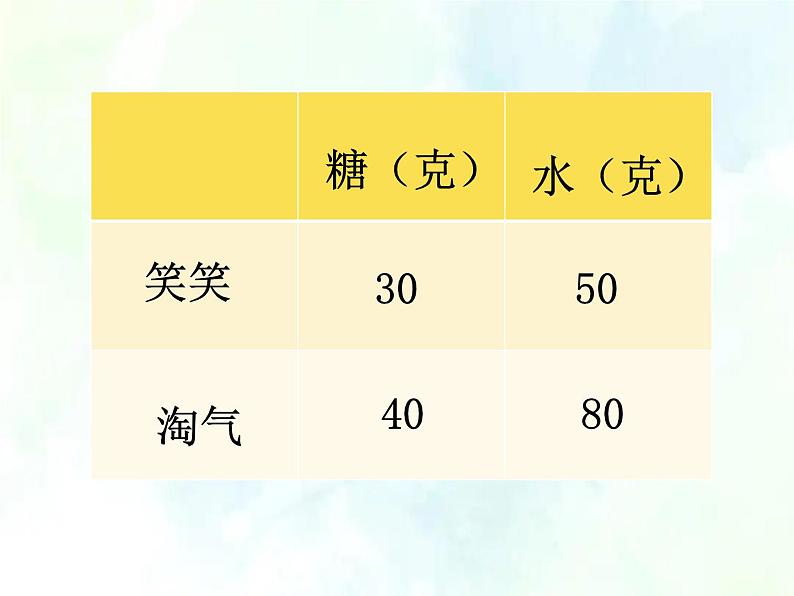 北师大版 六年级上册 生活中的比 优质课件。第2页