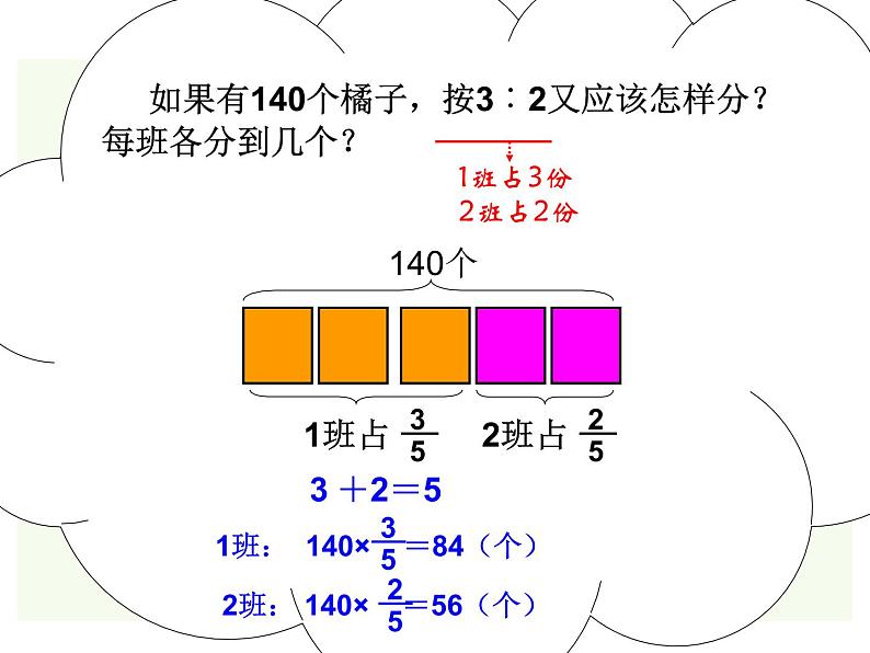 北师大版 六年级上册《比的应用》课件优质第6页