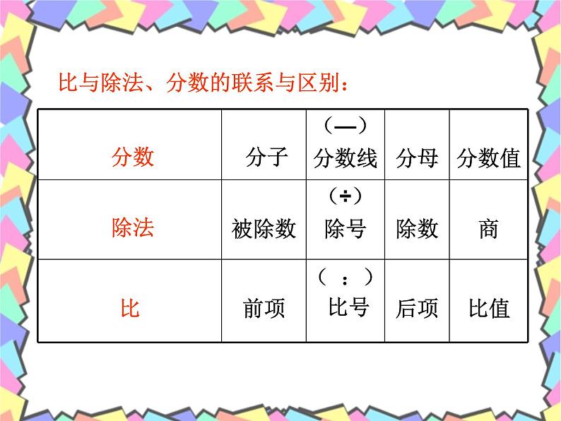 北师大版 六年级数学上册 生活中的比课件第5页