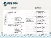 人教版二年级上册《表内乘法》单元整合及重点课例分析 》教学课件