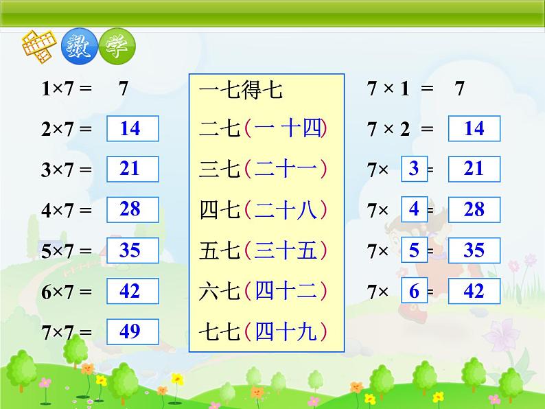 人教版二年级上册表内乘法二课件第4页