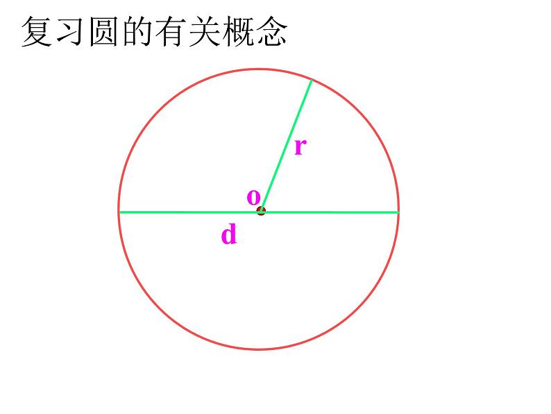 人教版六年级上册圆的整理与复习课件02
