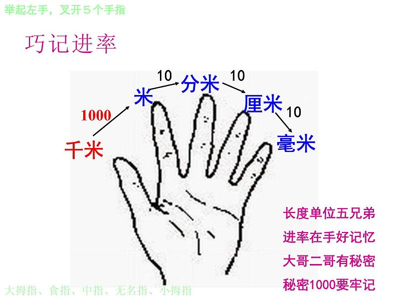 人教版三年级上册千米和米的换算课件第3页