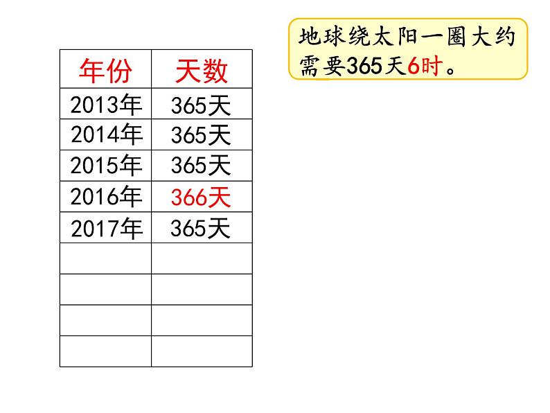 人教版三年级下册年月日课件第3页