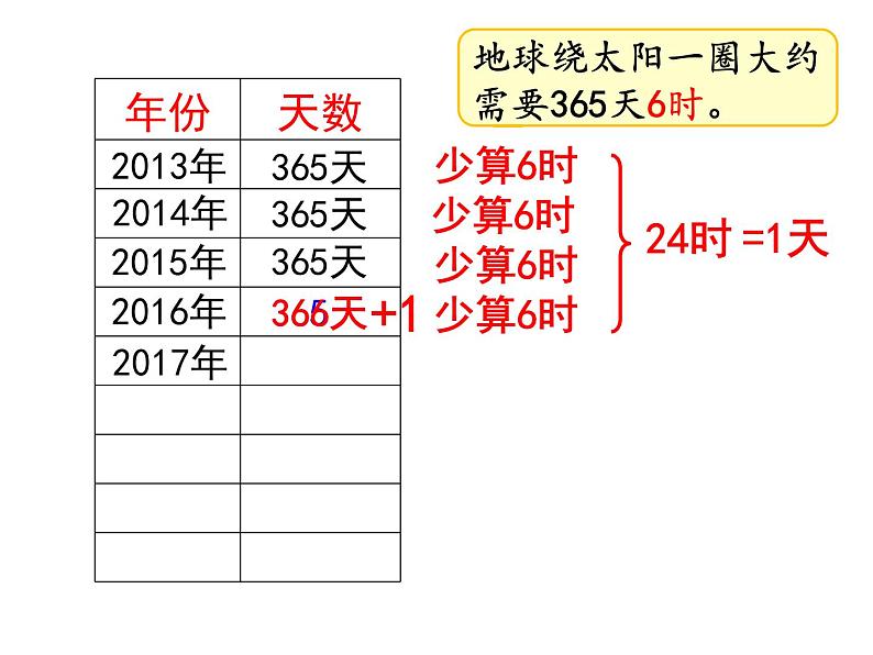 人教版三年级下册年月日课件第4页