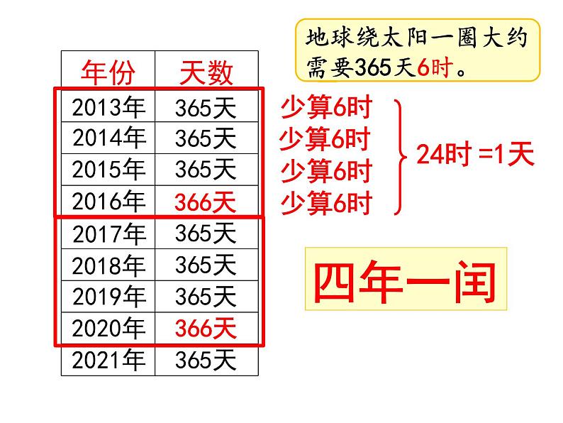 人教版三年级下册年月日课件第5页