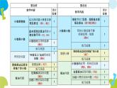 人教版五年级上册《小数乘法》单元解读和重点课例课件